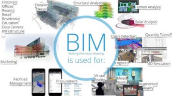 Best Free Open Source Tools To Learn BIM Design