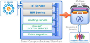 BIM service providers in san francisco