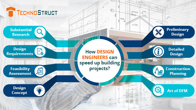 Design Engineers Reduce Execution Scale Construction Projects
