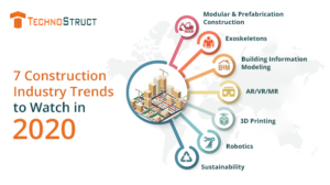 7 Construction Industry Trends To Watch In 2020 | Blog