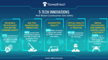 5 Tech Innovations That Boost Construction Site Safety | Blog