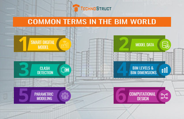 What Are BIM Dimensions: All BIM Dimensions Explained, 41% OFF